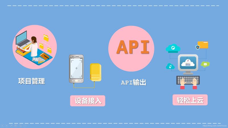 物联网部署方案定制公司