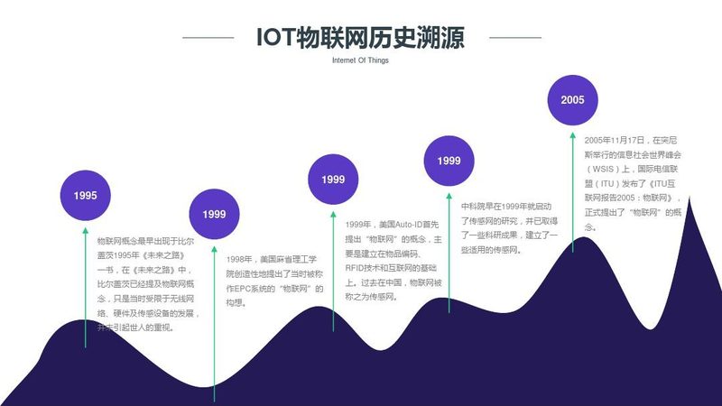 设备数据采集系统：价值与隐形成本如何权衡