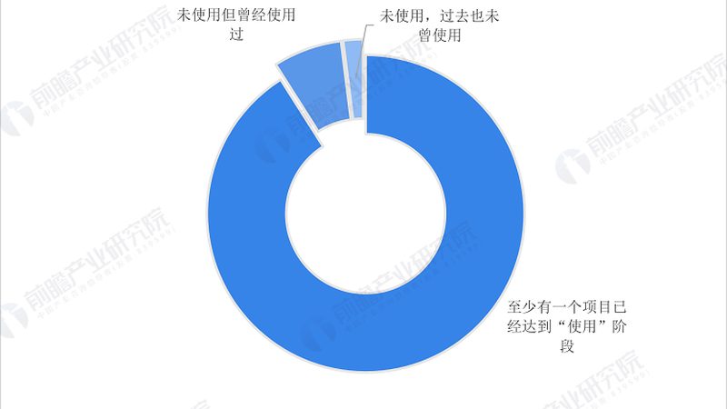 智能家居IoT平台：揭秘其背后的技术架构与选型关键**