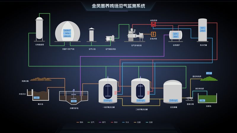 机房远程监控系统：设备清单与价格解析**