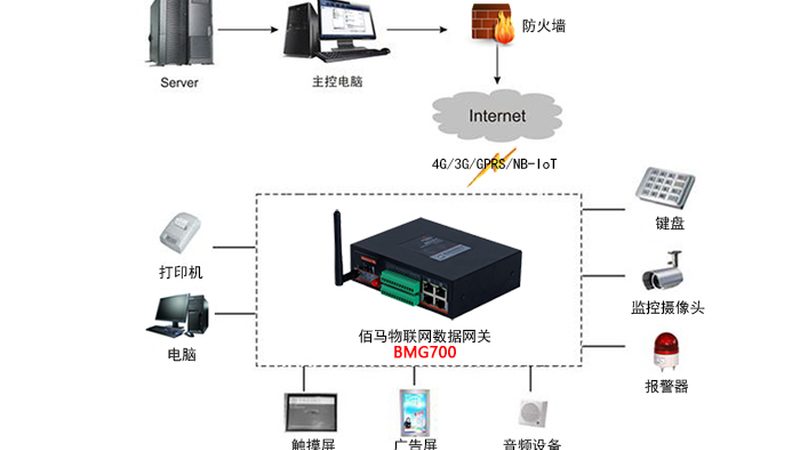 NB-IoT与LoRa：技术参数对比解析
